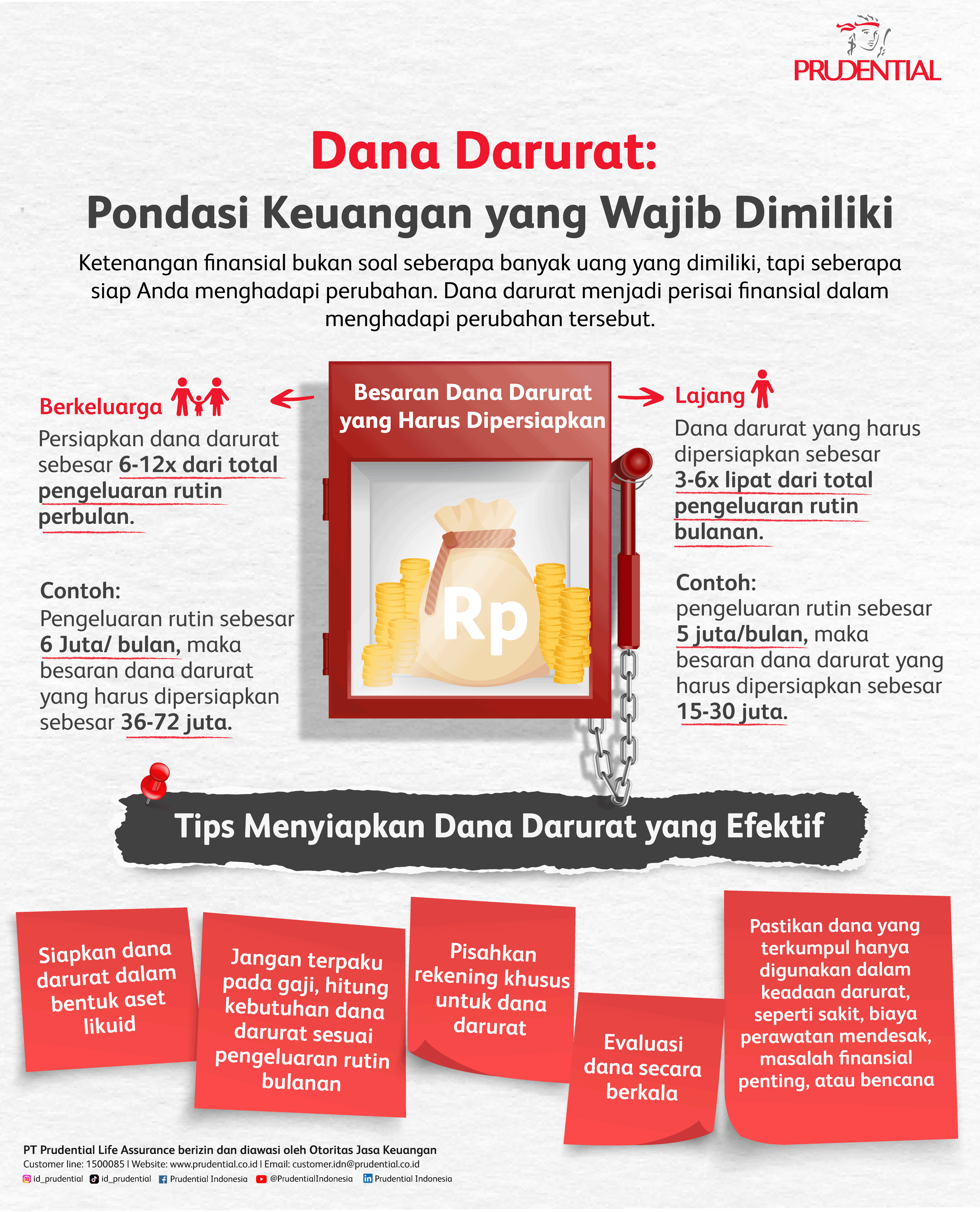 Infographic-Piramida-Perencanaan-Keuangan