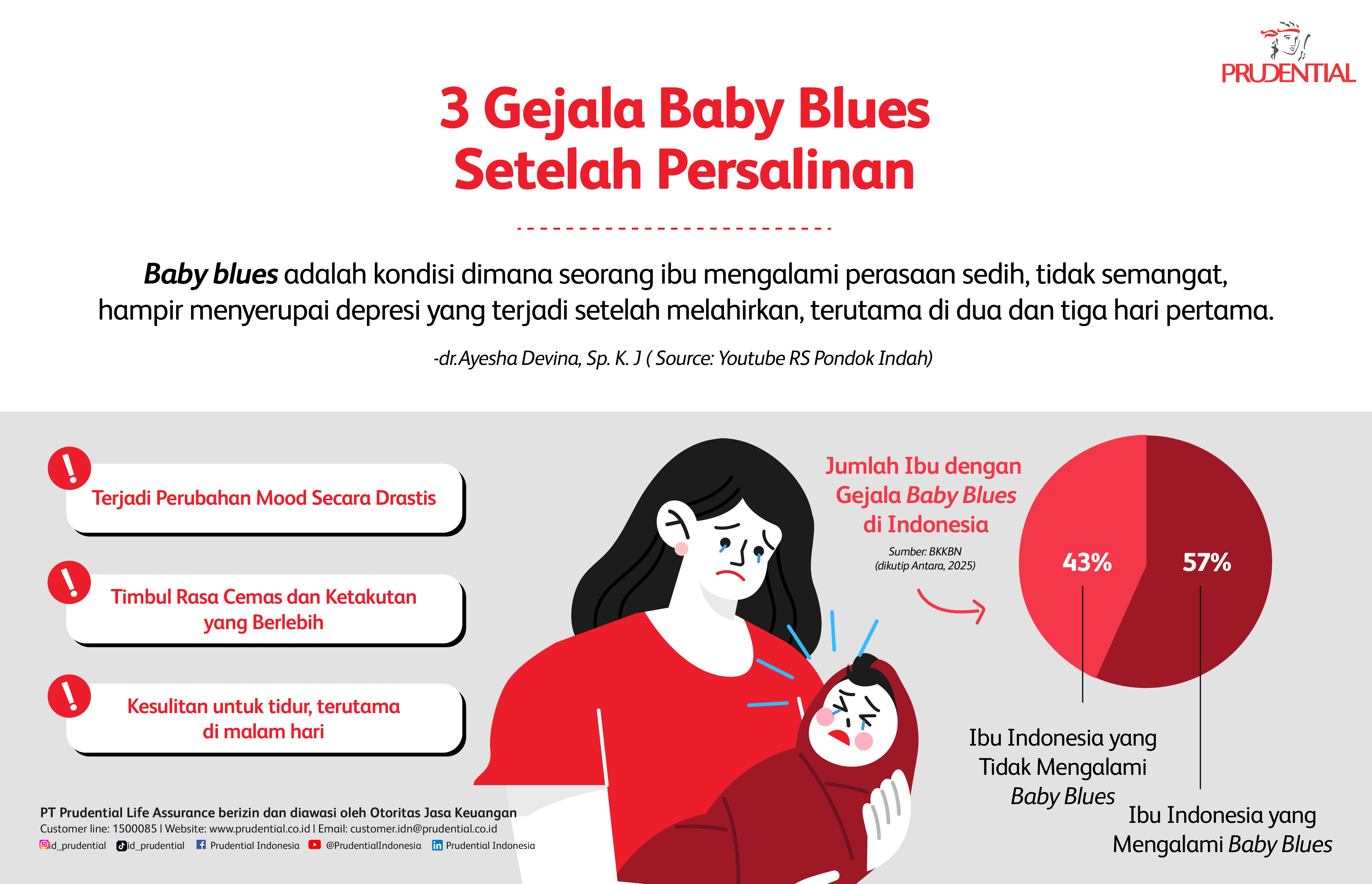 Infographic Baby Blues