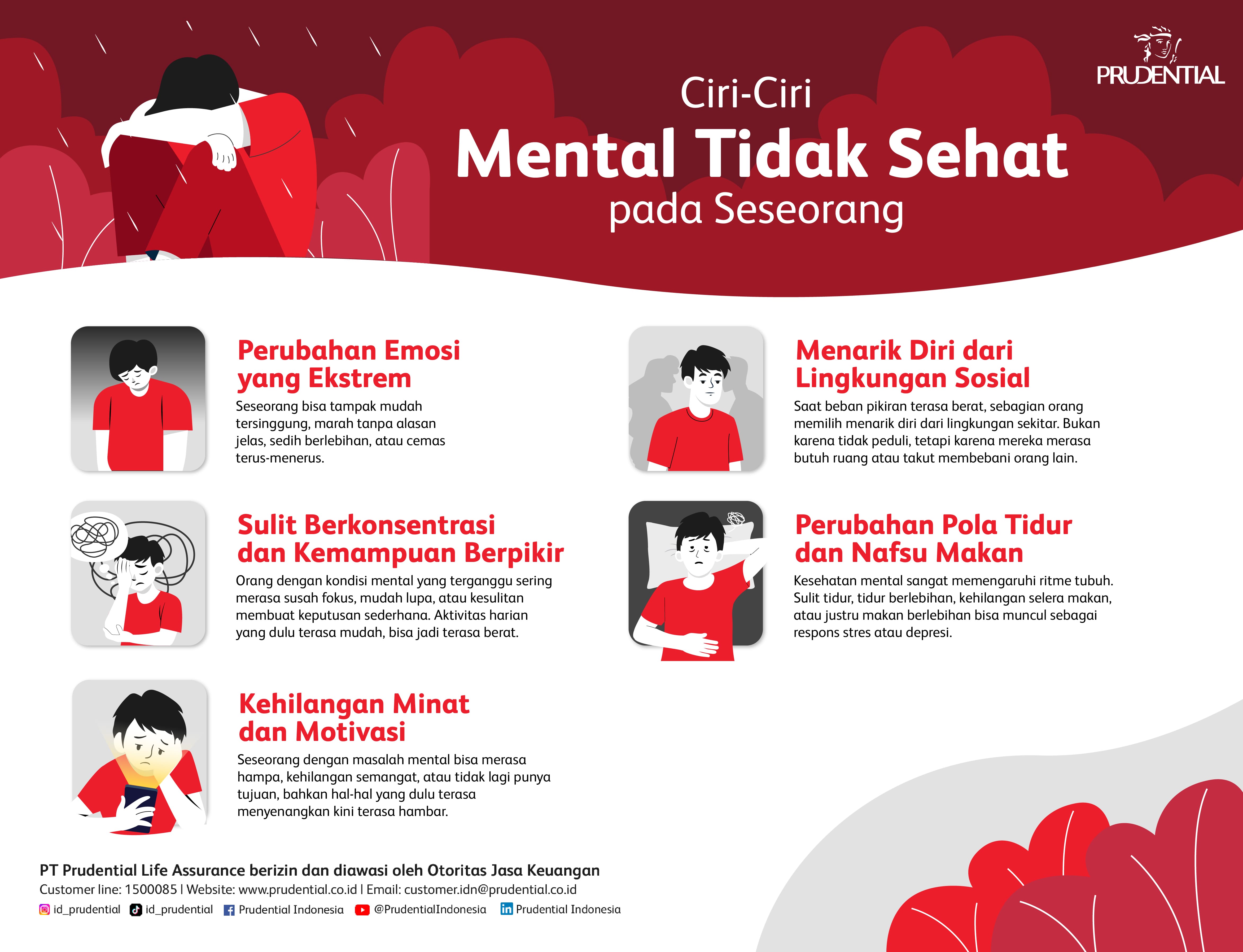 Infographic Kesehatan Mental