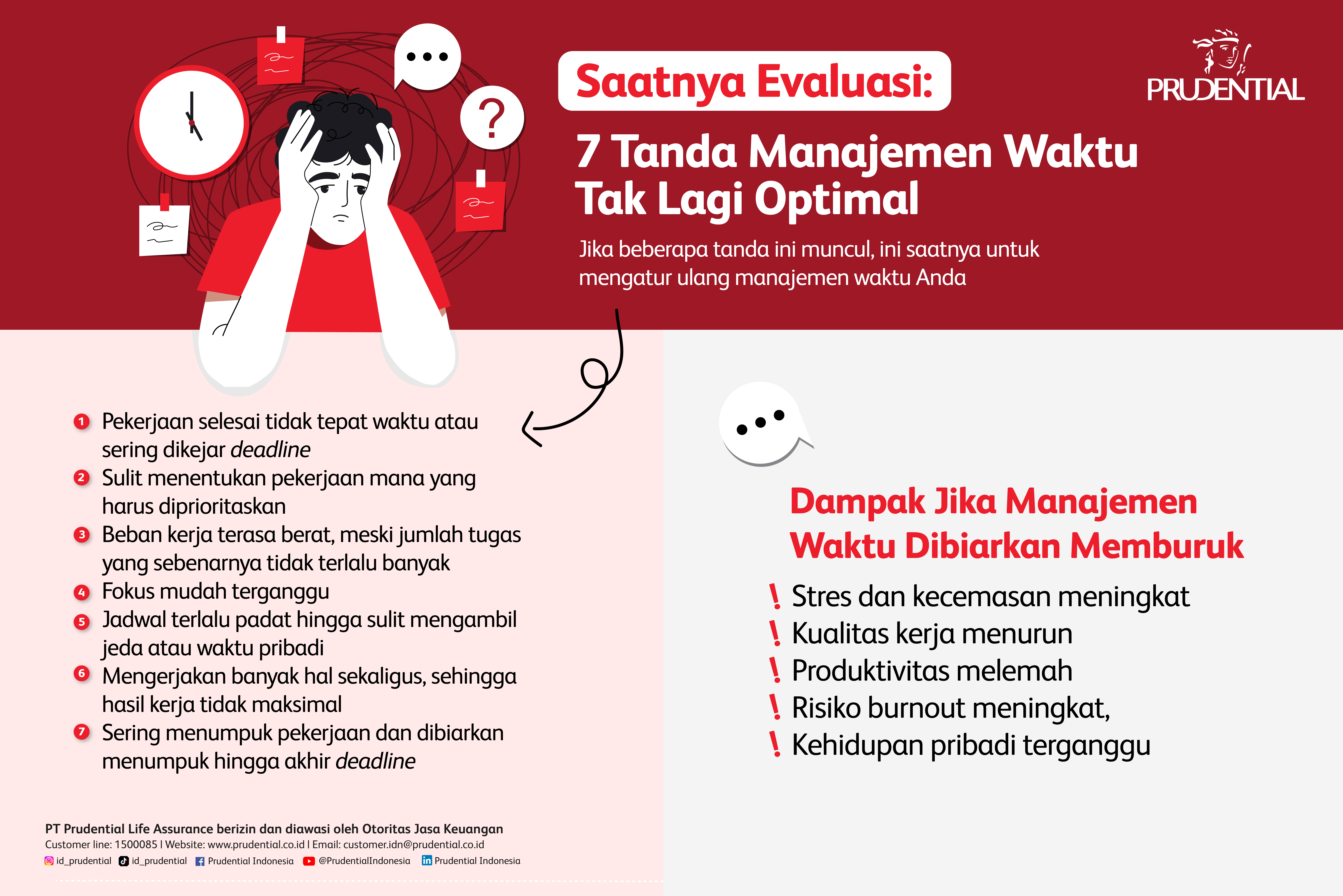 Infographic Manajemen Waktu