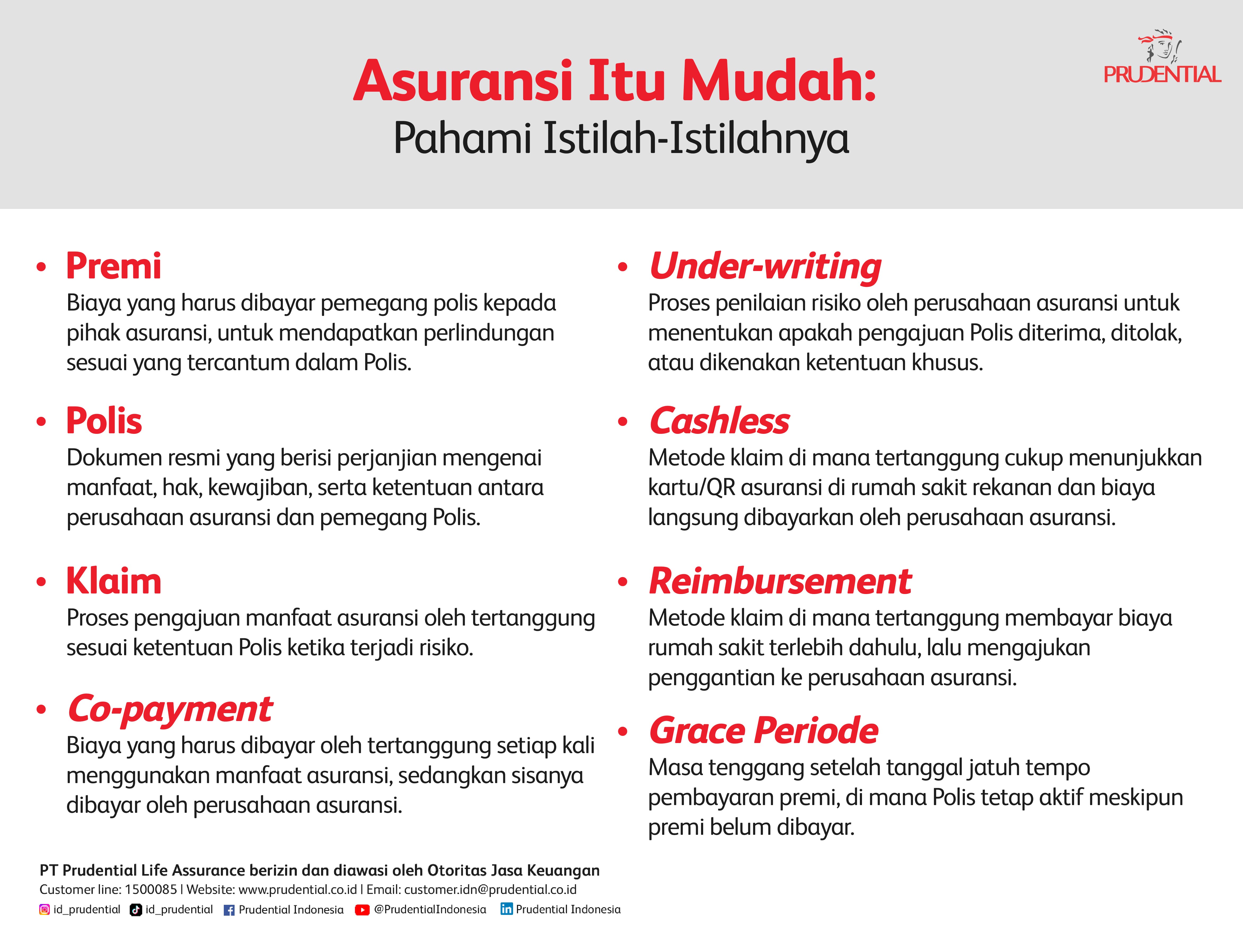 Infographic Tanda Keuangan