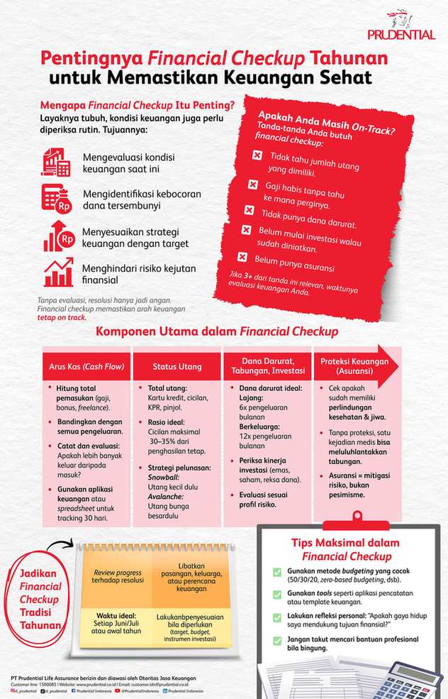 Infographic_Pentingnya Financial Checkup Tahunan untuk Memastikan Keuangan Sehat_