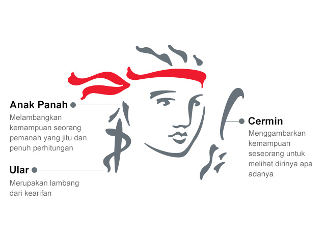 makna logo Prudential Indonesia