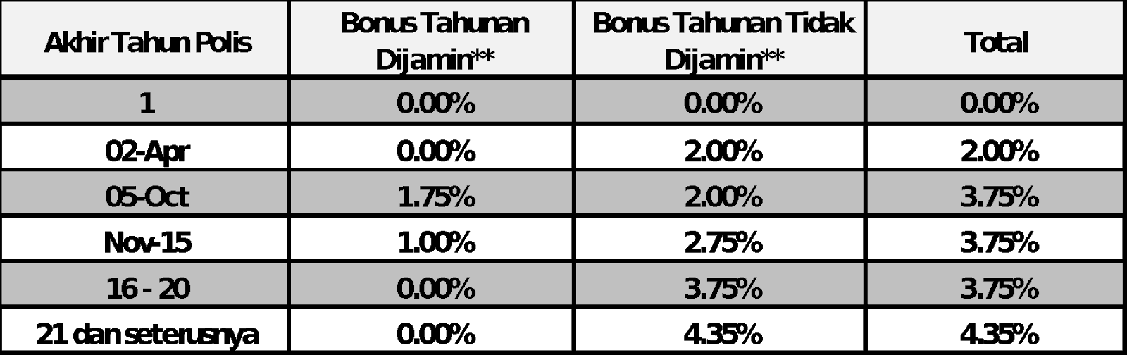 table-product-pruincome