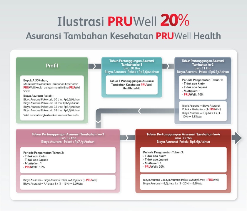 pruwell-illustrasi-health