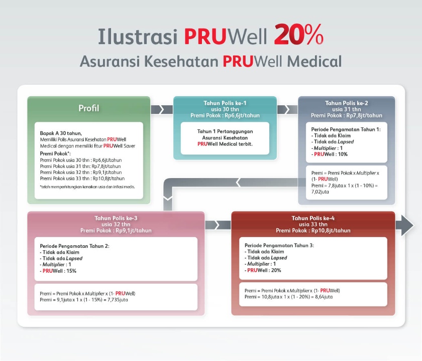 pruwell-illustrasi-medical