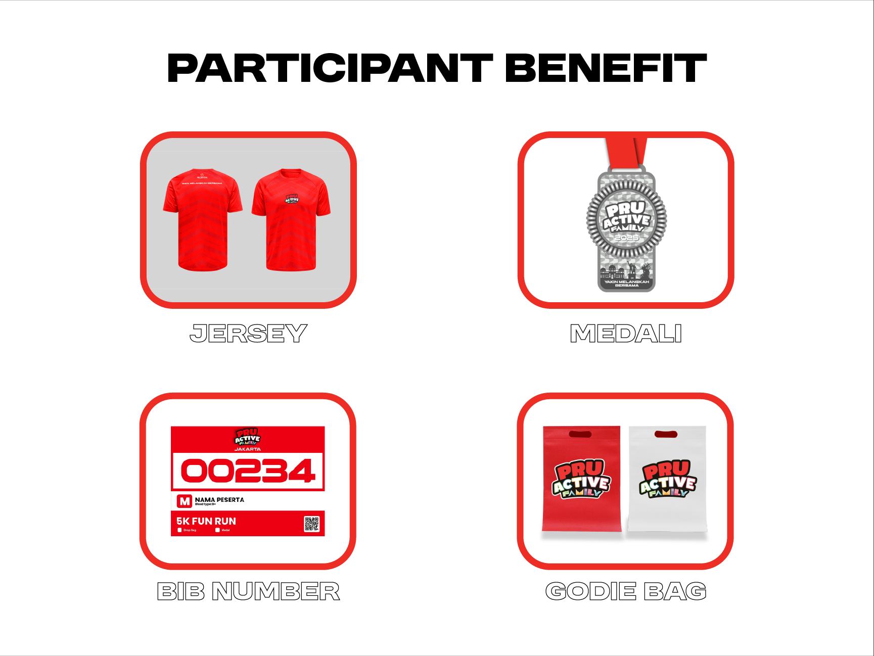 Participant Benefits