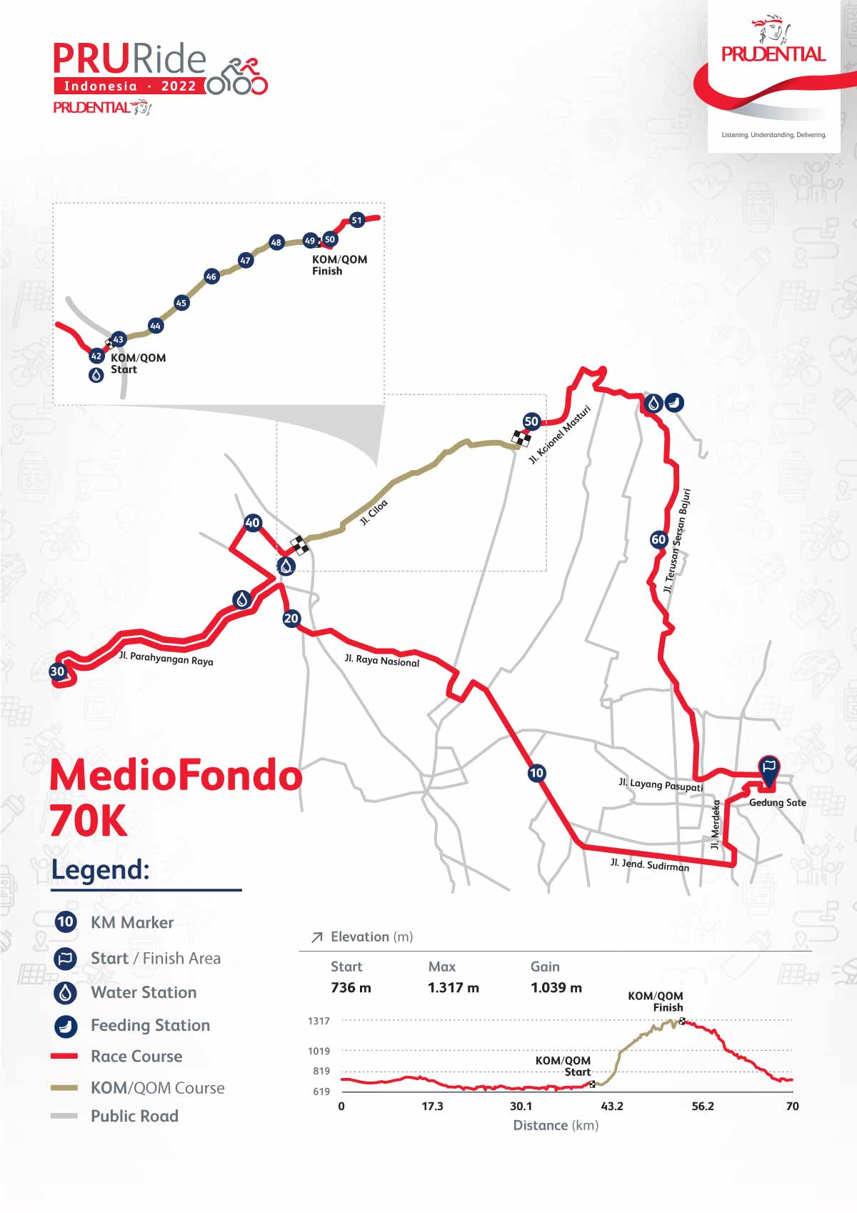 Rute Medio Fondo 7 KM