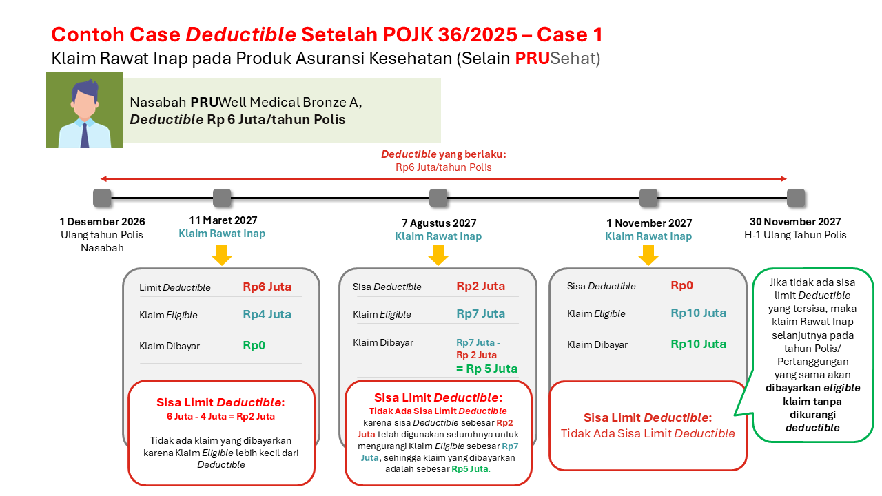 case 1