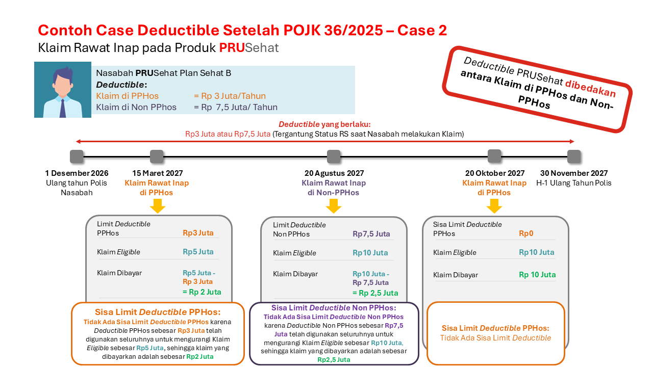case 2