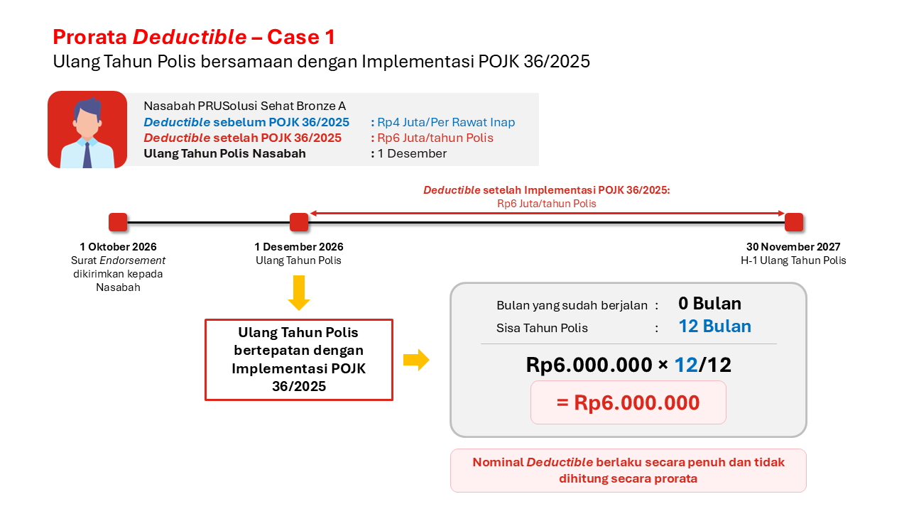 case 1