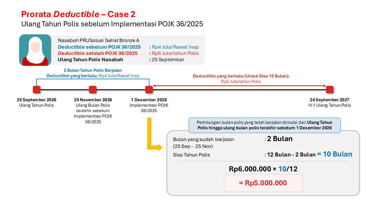 case 2